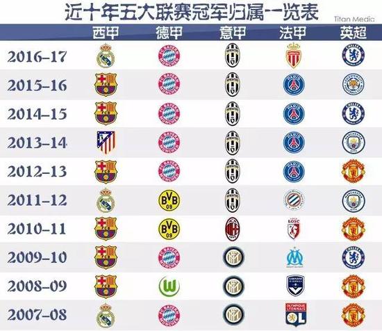 激烈竞争中